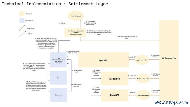 如何通过token钱包app的投资分享功能吸引参与,提高用户的社交互动与经验交流?_怎么参与分享经济模式_分享社迅雷会员账号分享