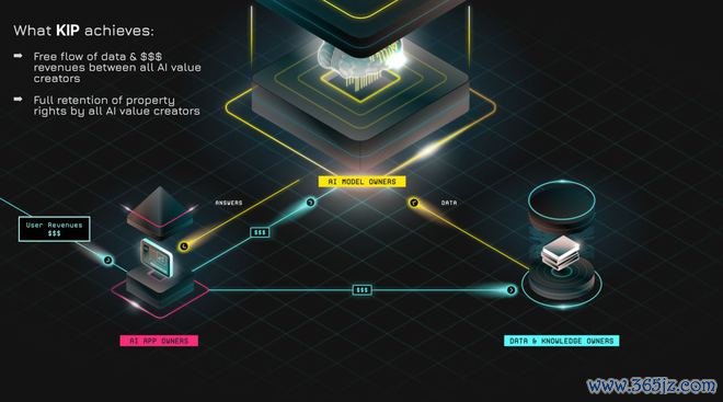 分享社迅雷会员账号分享_怎么参与分享经济模式_如何通过token钱包app的投资分享功能吸引参与,提高用户的社交互动与经验交流?