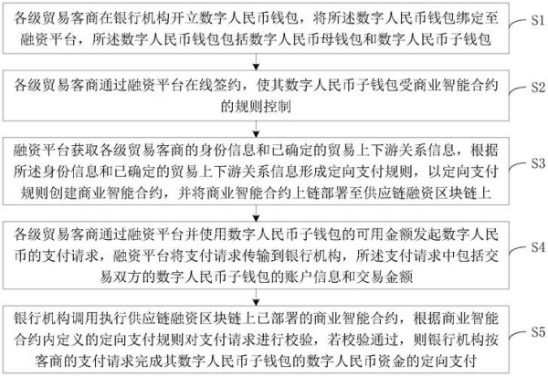 如何通过imToken官网下载安全的数字钱包,让您的资产管理更加高效与安全。 数字化金融时代:借助token钱包网址与智能合约实现资产增值全攻略