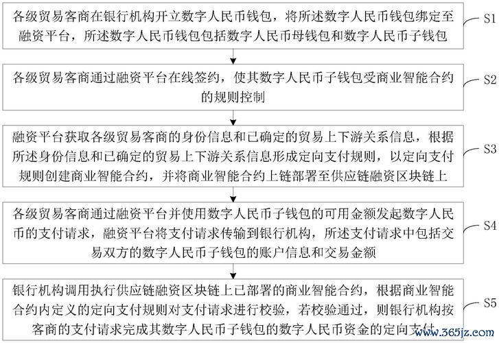 智能合约资产数字化_智能合约钱包_如何在token钱包网址上通过智能合约进行自动化交易，实现闲置资产的增值。