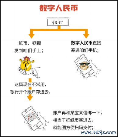 数字货币对中小企业的影响_数字货币对普惠金融的影响研究_数字货币的普及对小微企业的影响
