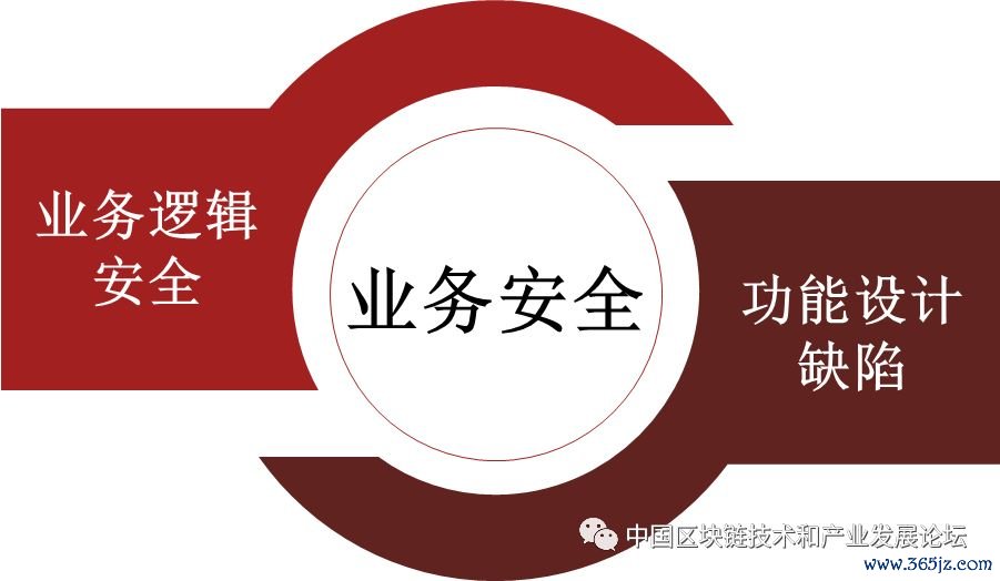 如何在imToken钱包APP中安全存储数字资产_imtoken数字钱包安全吗_数字钱包安全性